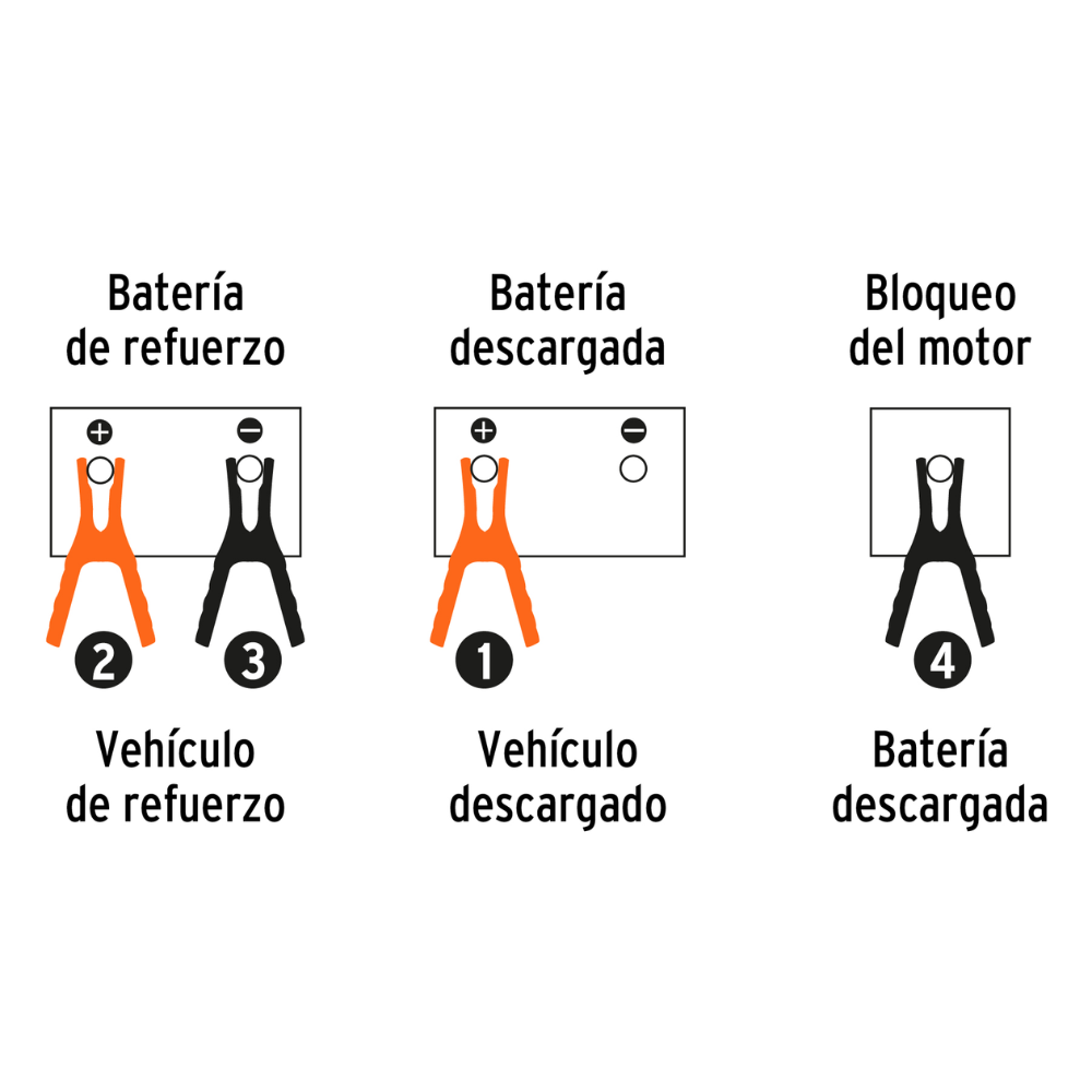 Cables pasa corriente de batería,3M Corriente: 225A TRUPER