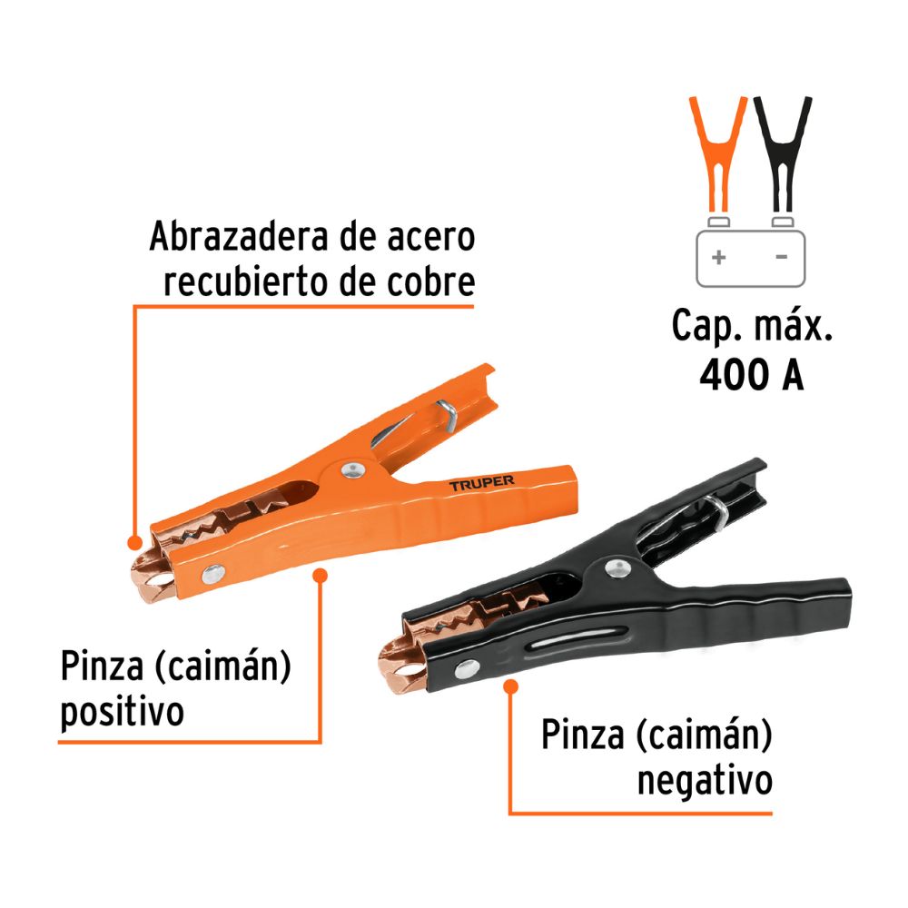 Cocodrilos pasa corriente TRUPER